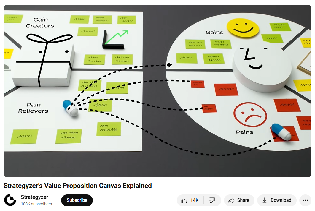 value proposition design canvas explanation